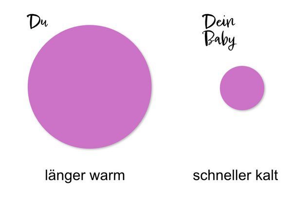 Wärmekapazität Baby vs. Erwachsene