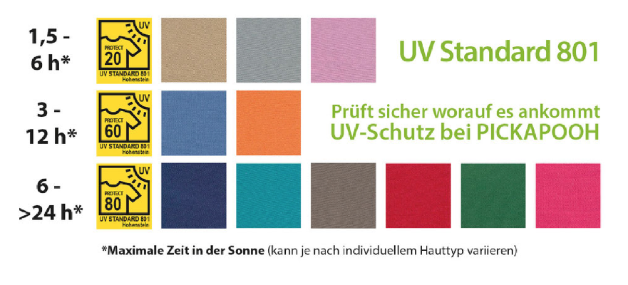 Pickapooh UV Schutz level Pickapooh UV Schutz level
